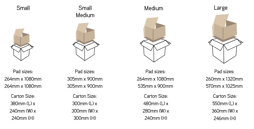 TempGuard Insulated Box Liner