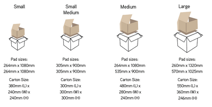 TempGuard Insulated Box Liner